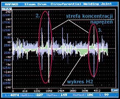 Dostarczone przez Zleceniodawcę tłoczyska najpierw dokładnie badamy rozkład pola magnetycznego Hp drugiego toru H2