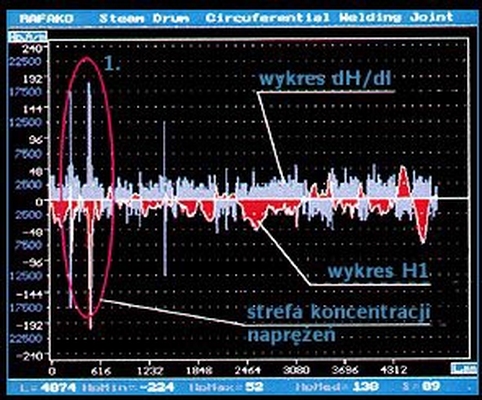 rozkład pola magnetycznego Hp pierwszego toru H1