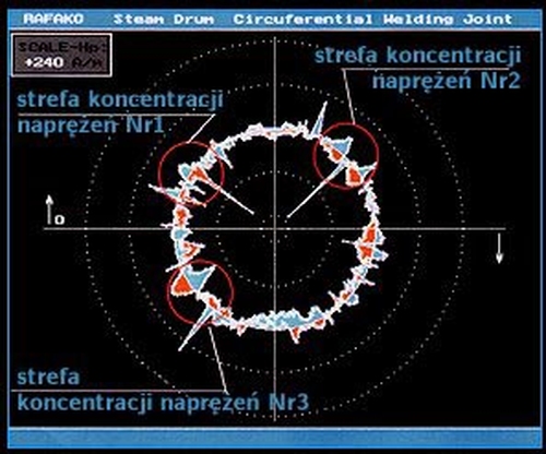 rozkład pola magnetyycznego wzdłuż spoiny obwodowej