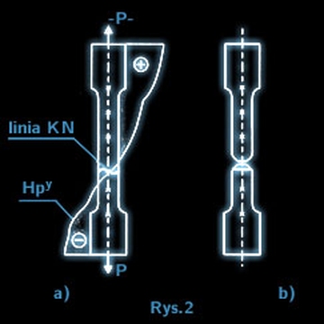 Rozkład składowej normalnej magnetycznego pola rozproszonego Hp rozkład składowej normalnej magnetycznego pola rozproszonego