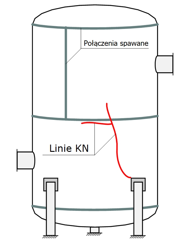 linie koncentracji naprężeń na zbiorniku ciśnieniowym